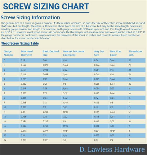 us screw size conversion chart.